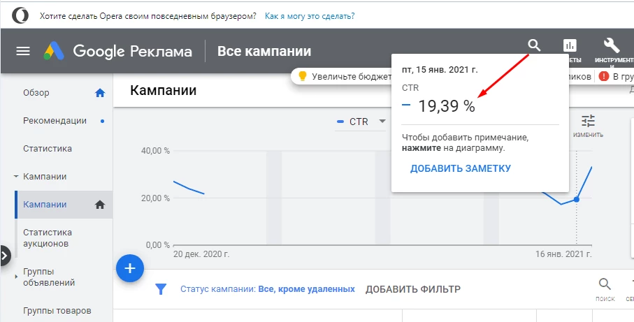 Показатель CTR в Google Ads