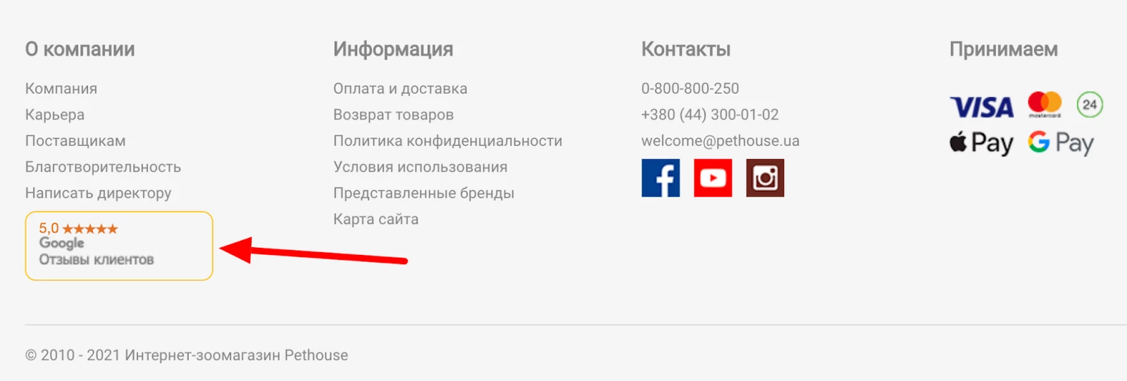 Рейтинг компании