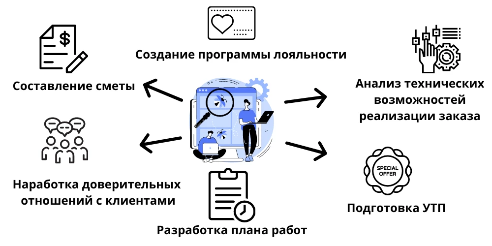 Задачи пресейла