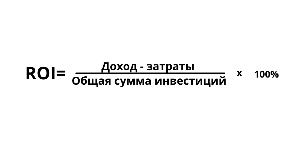 Формула ROI