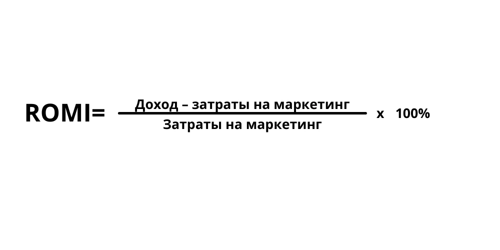 Формула ROMI