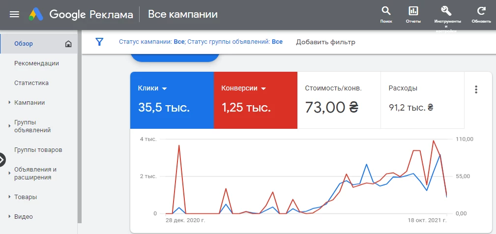 Просмотр рекламного бюджета в Google Ads