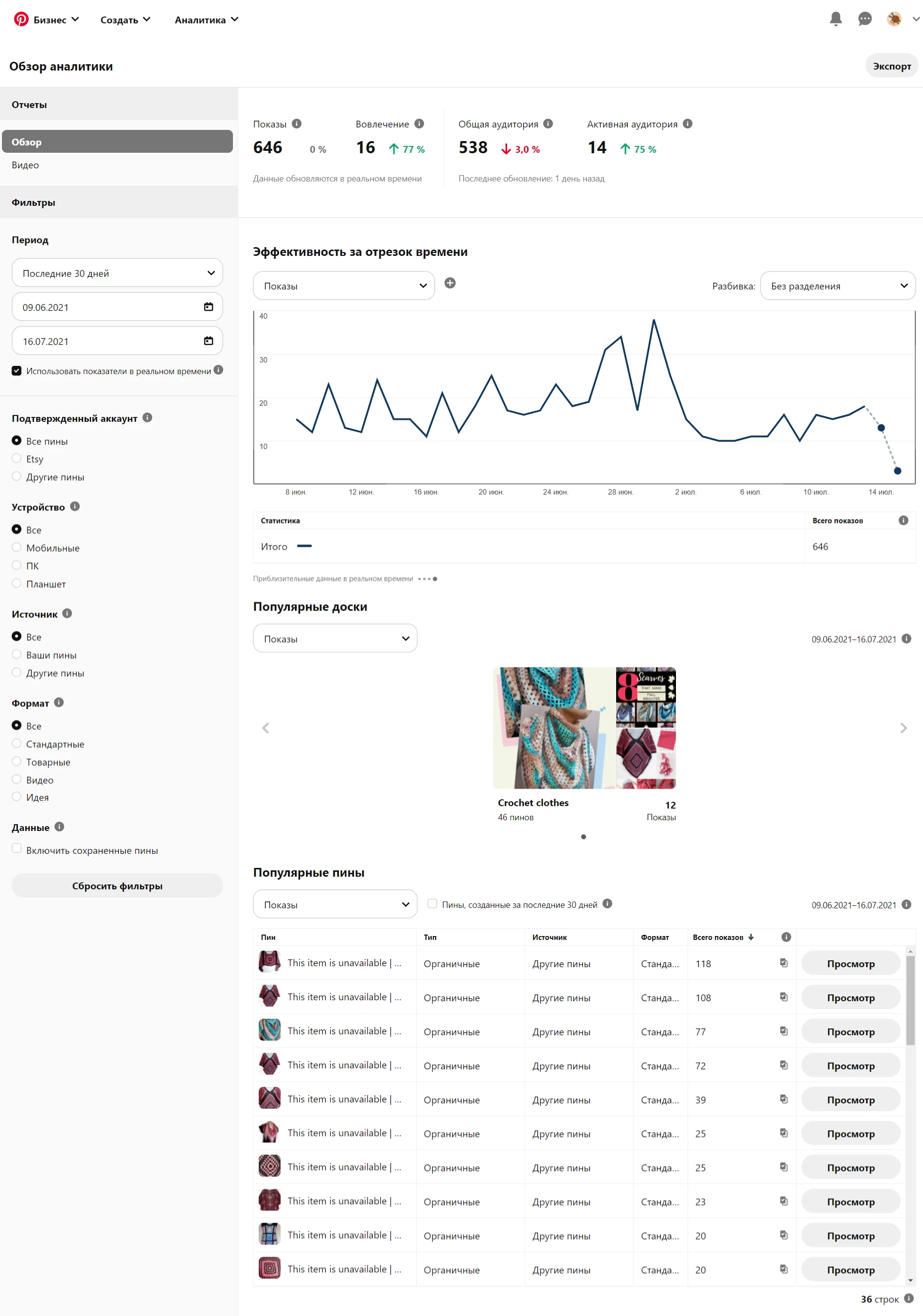 Пример аналитических данных в Pinterest
