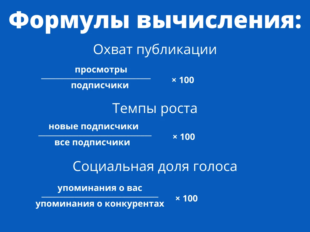 Метрики, связанные с охватом