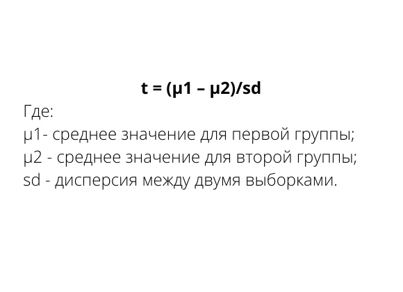 Формула расчета t-оценки показателей