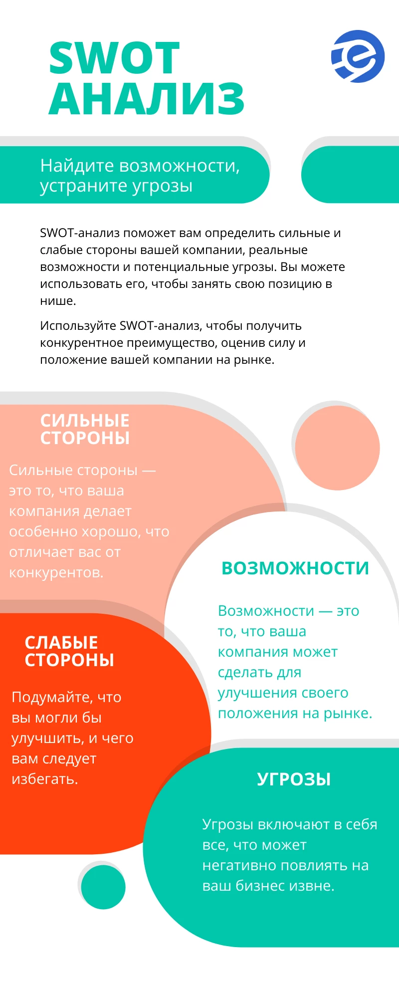 Что включает SWOT-анализ