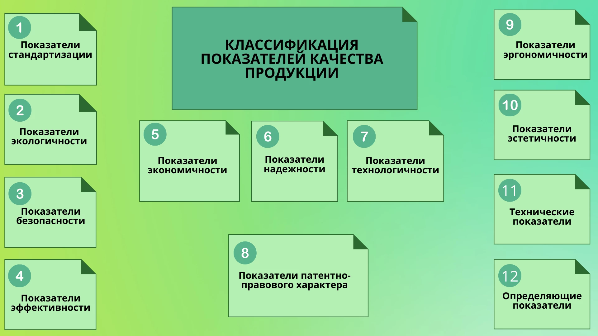 Классификация показателей качества продукции